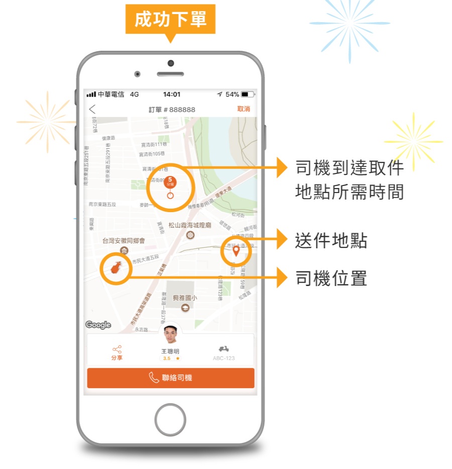 下單後司機將更快取件，您的物品準備好了嗎？